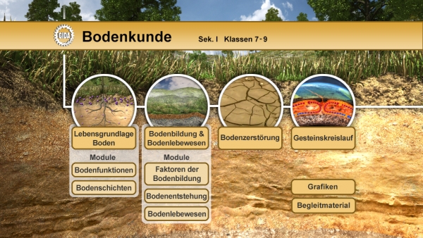 Bodenkunde | Filme | Geographie | Fachbereiche | GIDA